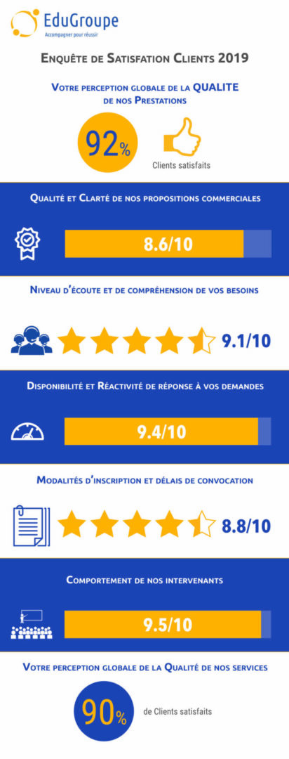 Enquête de satisfaction client 2019 : Merci de votre confiance