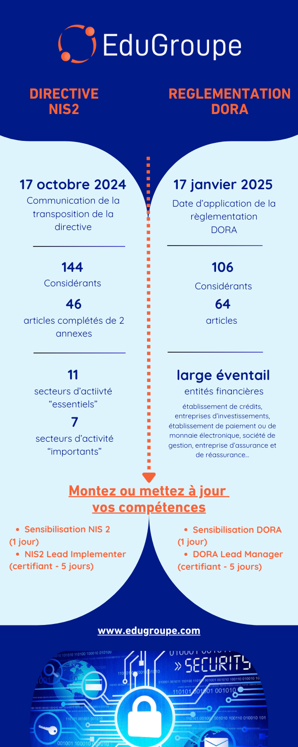 Découvrez la Directive NIS 2 et la Règlementation DORA